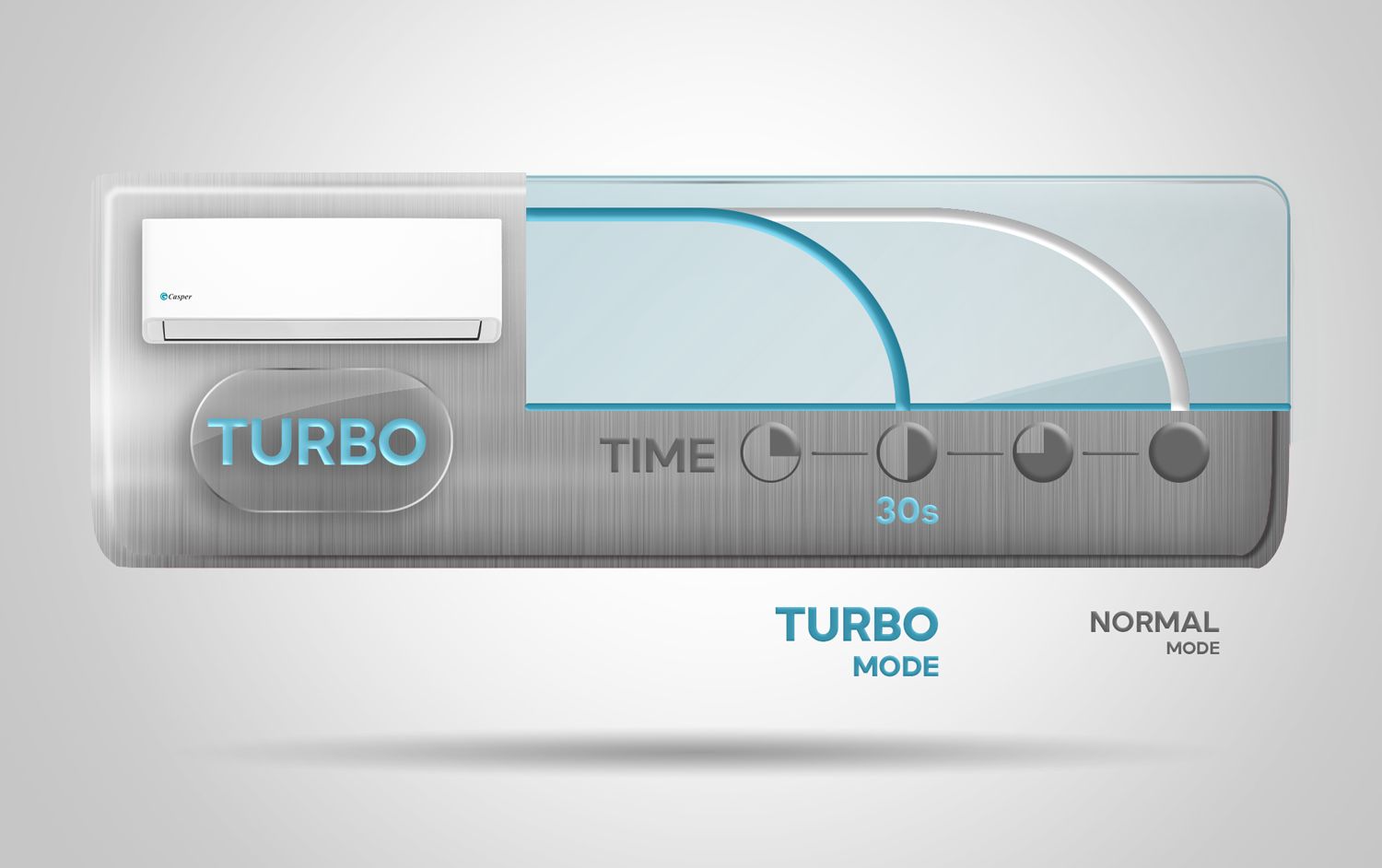 Tính năng làm lạnh nhanh Turbo