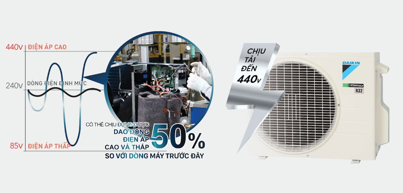 Dàn nóng của dòng sản phẩm này có tuổi thọ cực kỳ cao bởi Super PCB