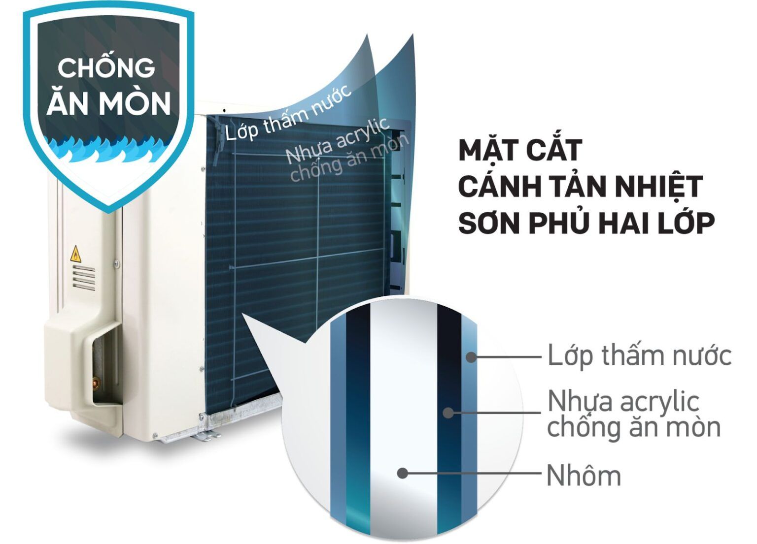 Dàn tản nhiệt sử dụng ống đồng cánh nhôm được phủ lớp sơn tĩnh điện
