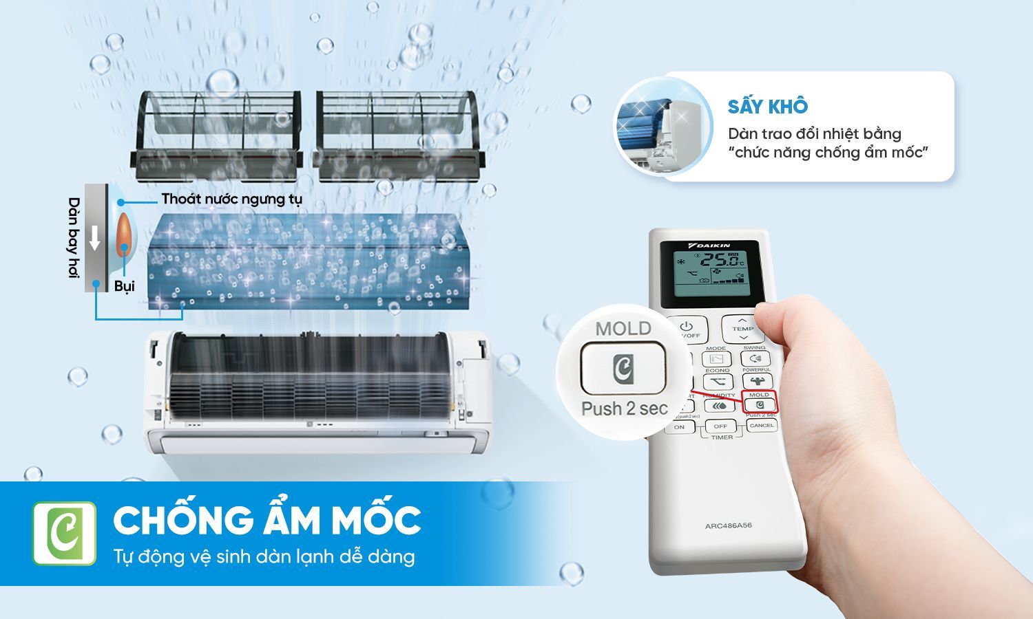 Công nghệ chống ẩm mốc có khả năng hoạt động với quạt gió trong vòng 1 giờ