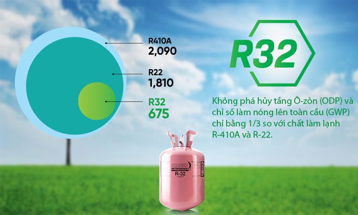 Môi chất làm lạnh là dòng Gas R32 được sử dụng trên máy cực kỳ thân thiện với môi trường