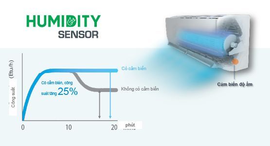 Humidity Sensor cảm biến độ ẩm cực kỳ nhạy bén và thông minh