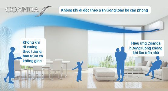 Coanda luồng gió thông minh có trên máy lạnh