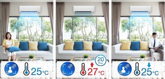 Daikin FTKY60ZVMV còn được trang bị mắt thần thông minh tiêu chuẩn