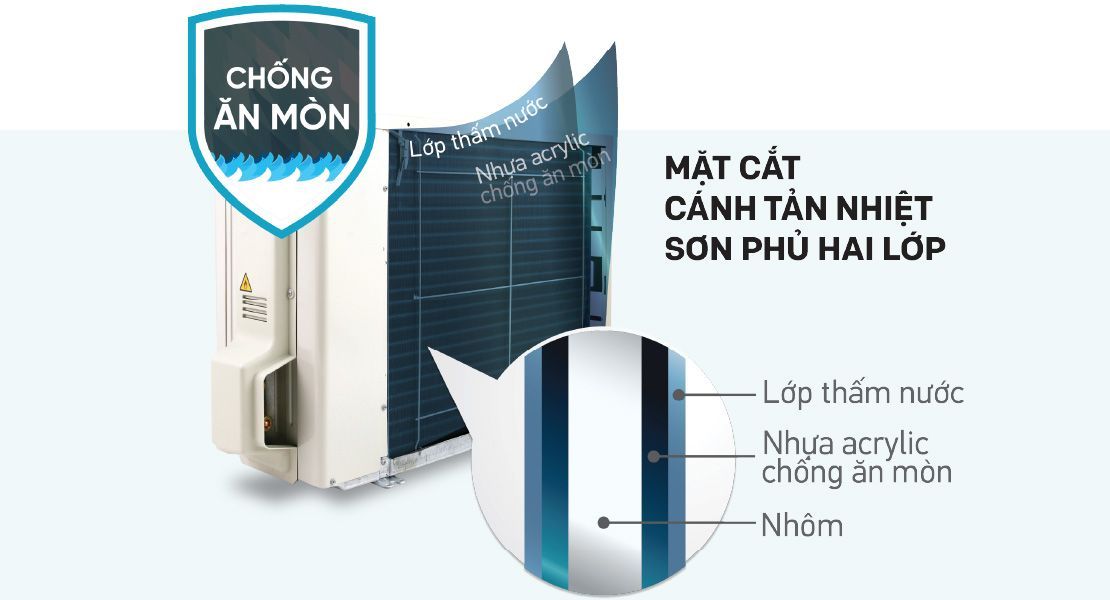 Dàn tản nhiệt phủ lớp chống ăn mòn 