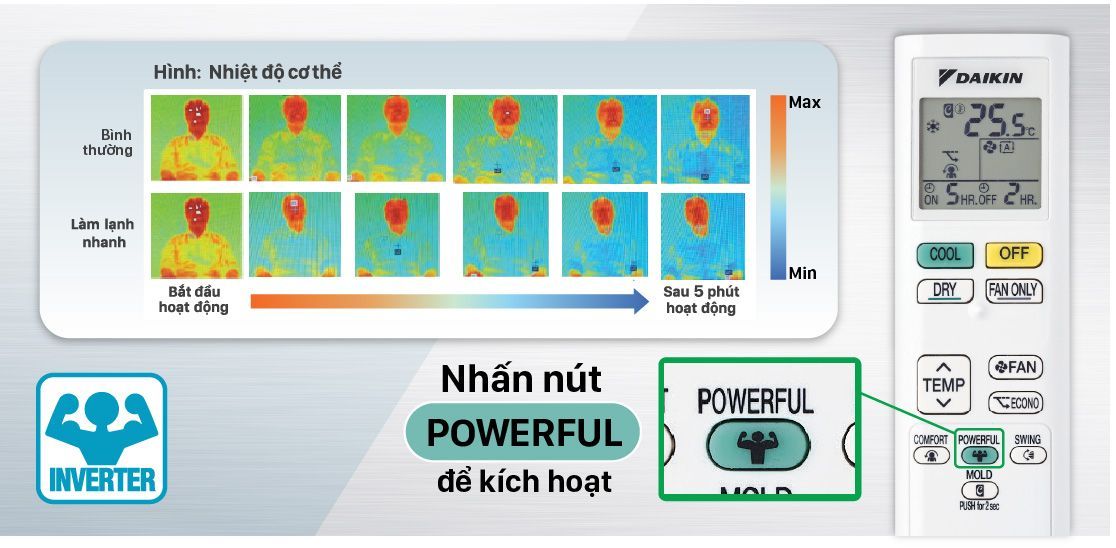 Powerful chức năng làm lạnh nhanh