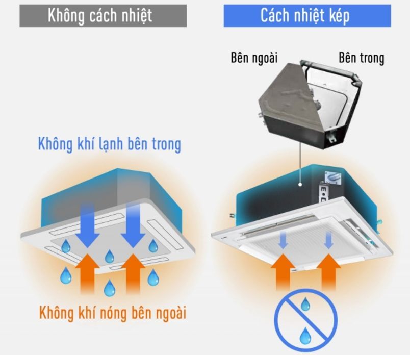 Panasonic đã trang bị lớp cách nhiệt kép, ngăn ngừa rò rỉ