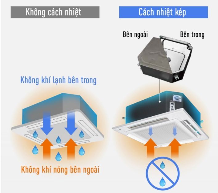 Panasonic S-1821PU3HA/U-21PRH1H5 được thiết kế với lớp cách nhiệt kép