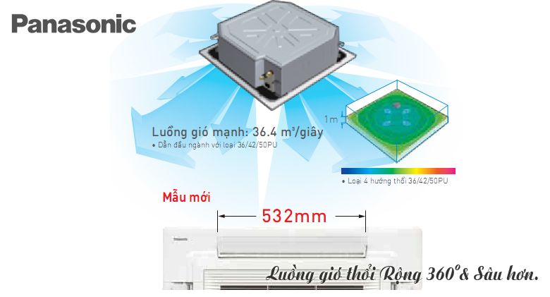 S-50PU1H5B/U-50PN1H8 sở hữu thiết kế với phần cánh quạt với luồng gió rộng
