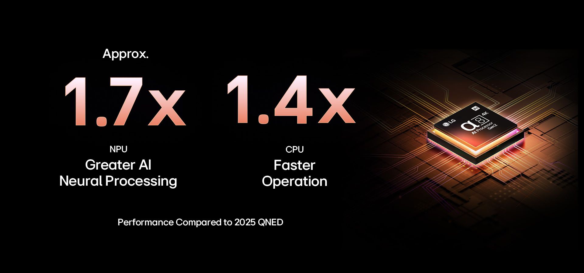 Bộ xử lý AI alpha 8 Gen 2 mang lại hình ảnh sắc nét, chân thực