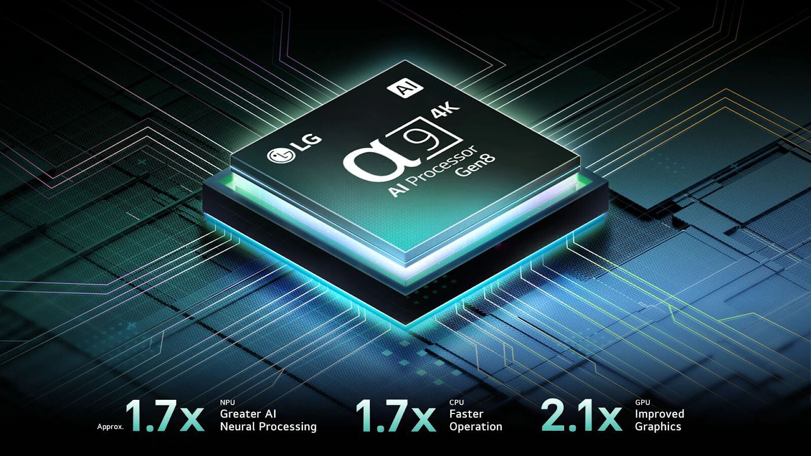 Bộ xử lý AI Alpha 9 Gen 8 nâng cấp chất lượng hình ảnh lên chuẩn 4K