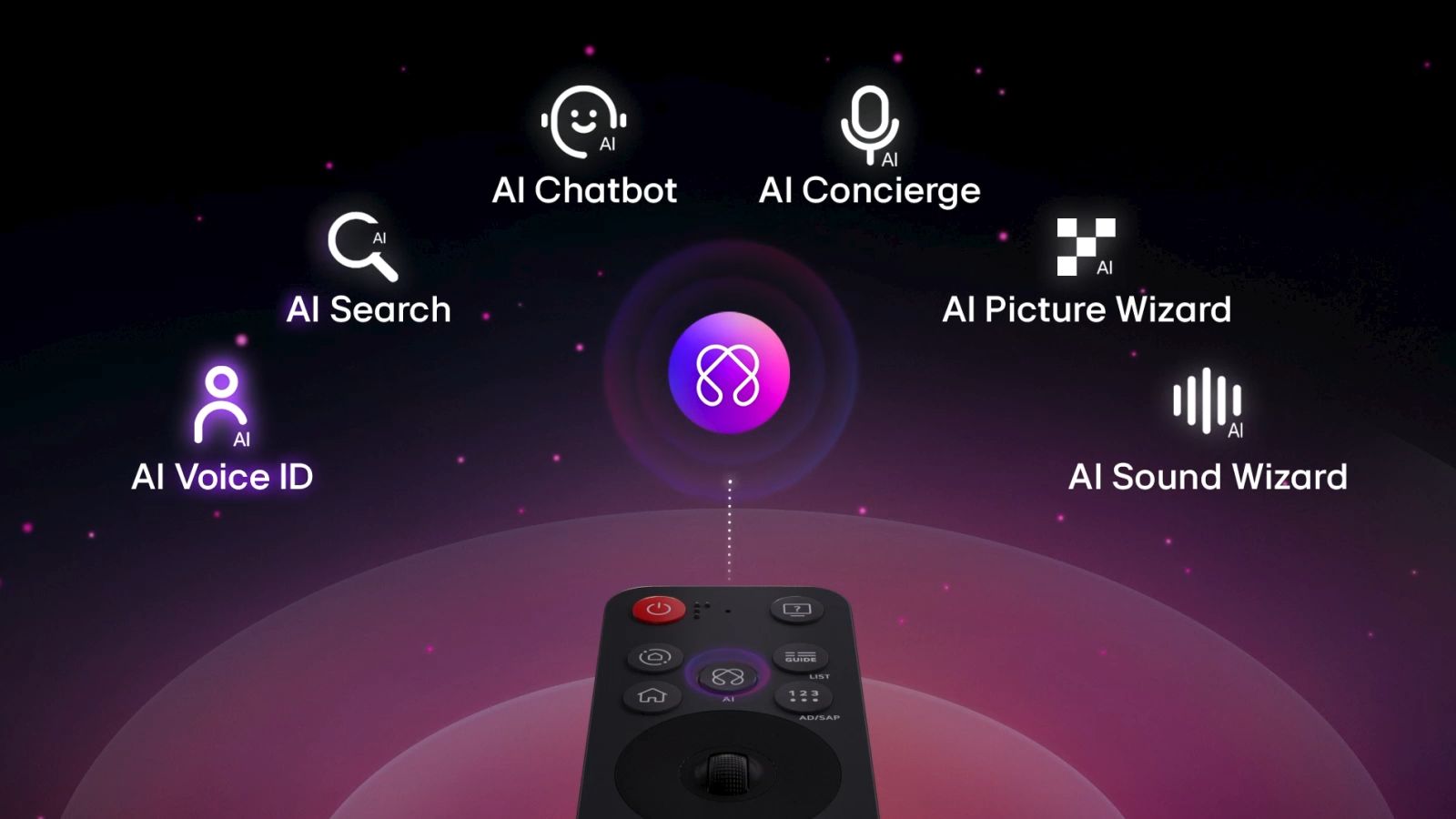 Trang bị điều khiển AI Magic Remote cùng nút AI chuyên dụng