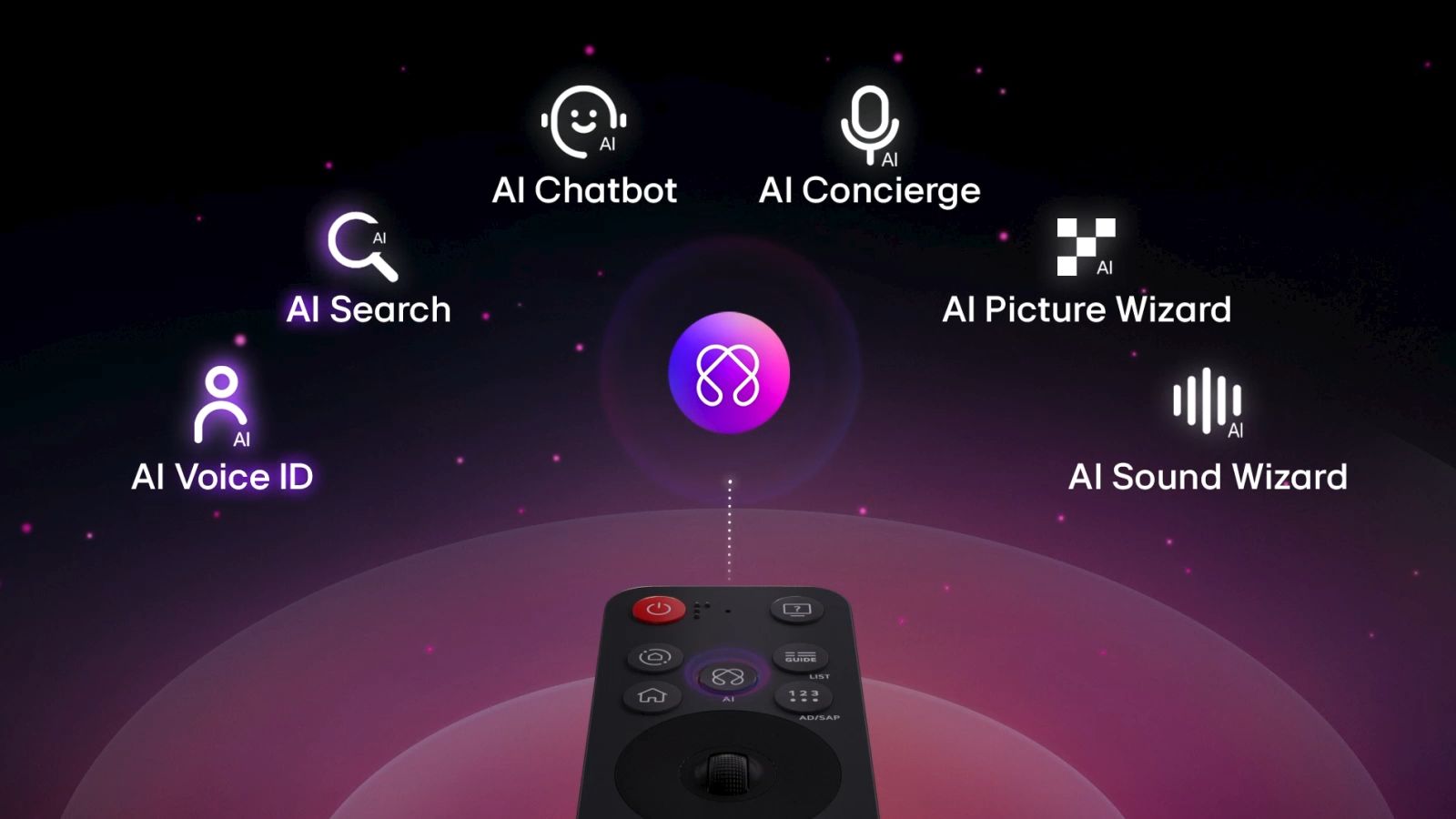 Thế hệ AI tiếp theo với AI Magic Remote