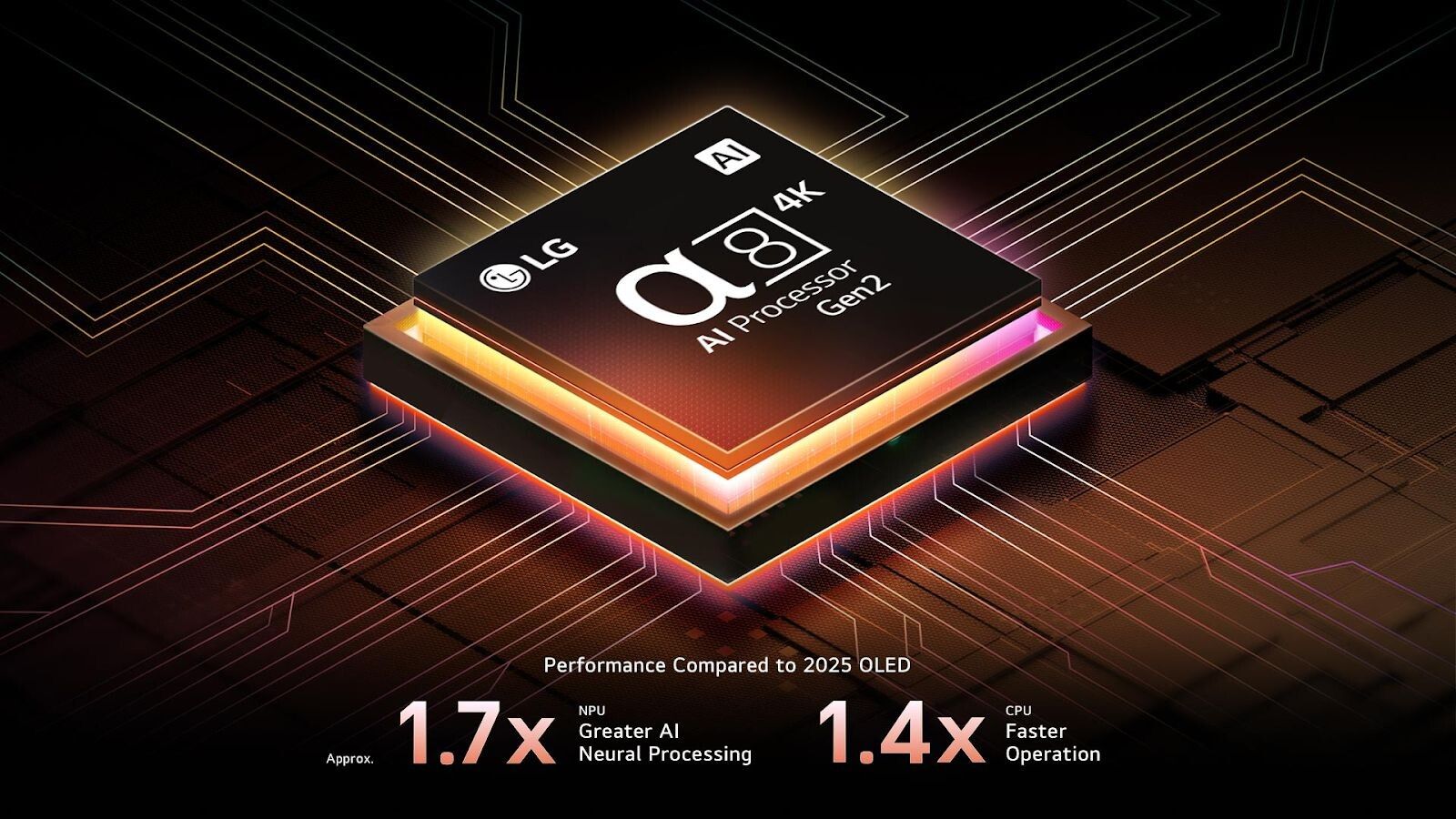 LG 77B5PSA được trang bị bộ xử lý AI alpha 8 Gen 2