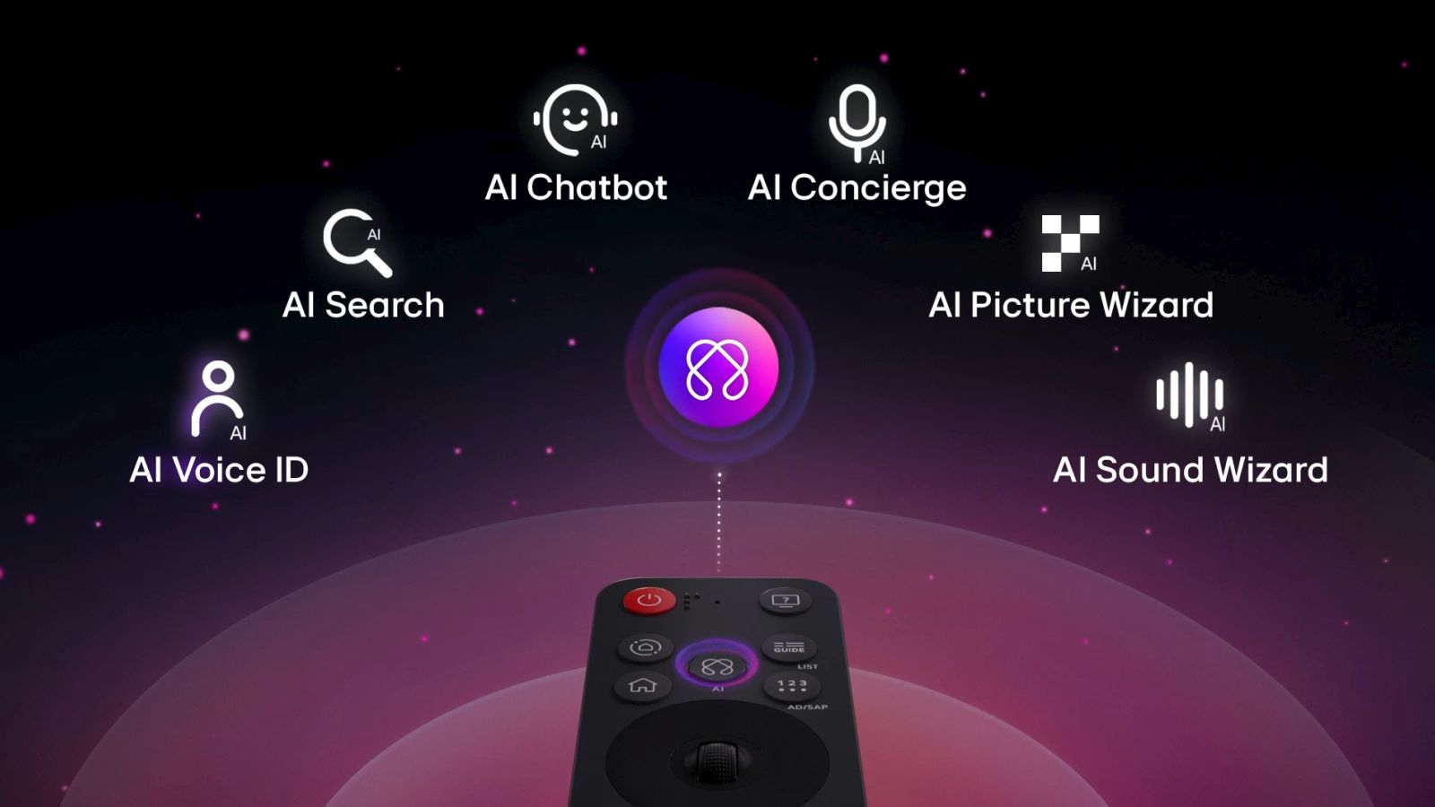 LG 86QNED82ASA sử dụng chiếc điều khiển AI Magic