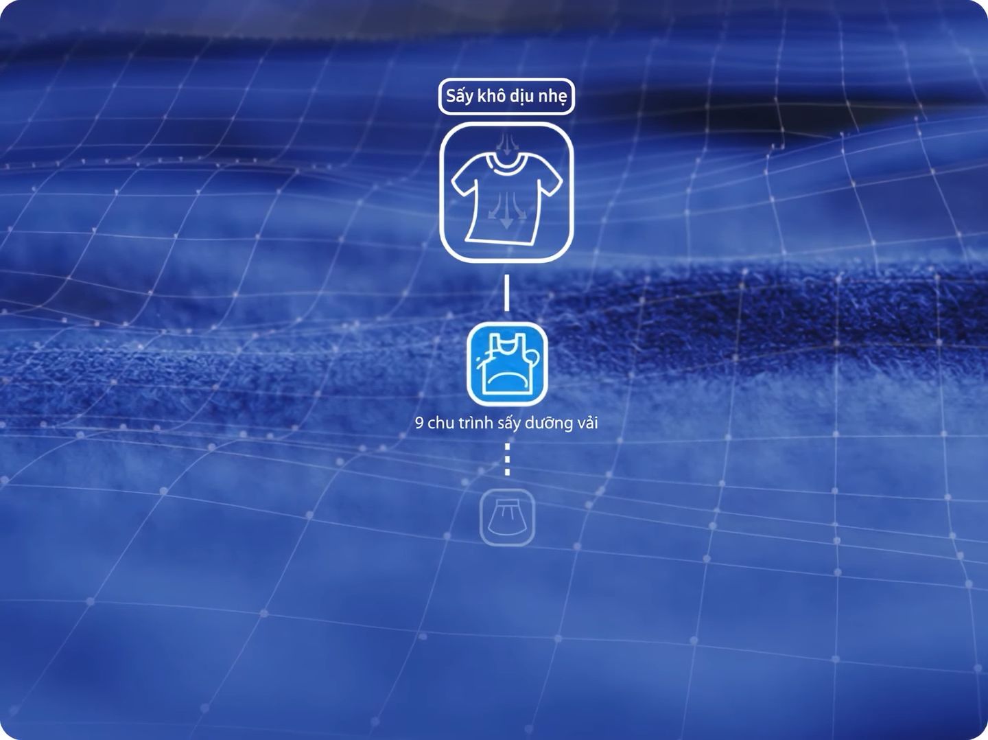 Công nghệ sấy cảm biến AI Dry