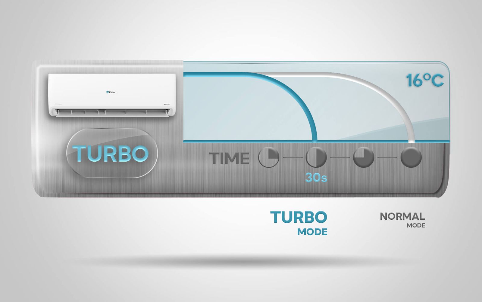 Điều hòa 2 chiều này thì chế độ Turbo