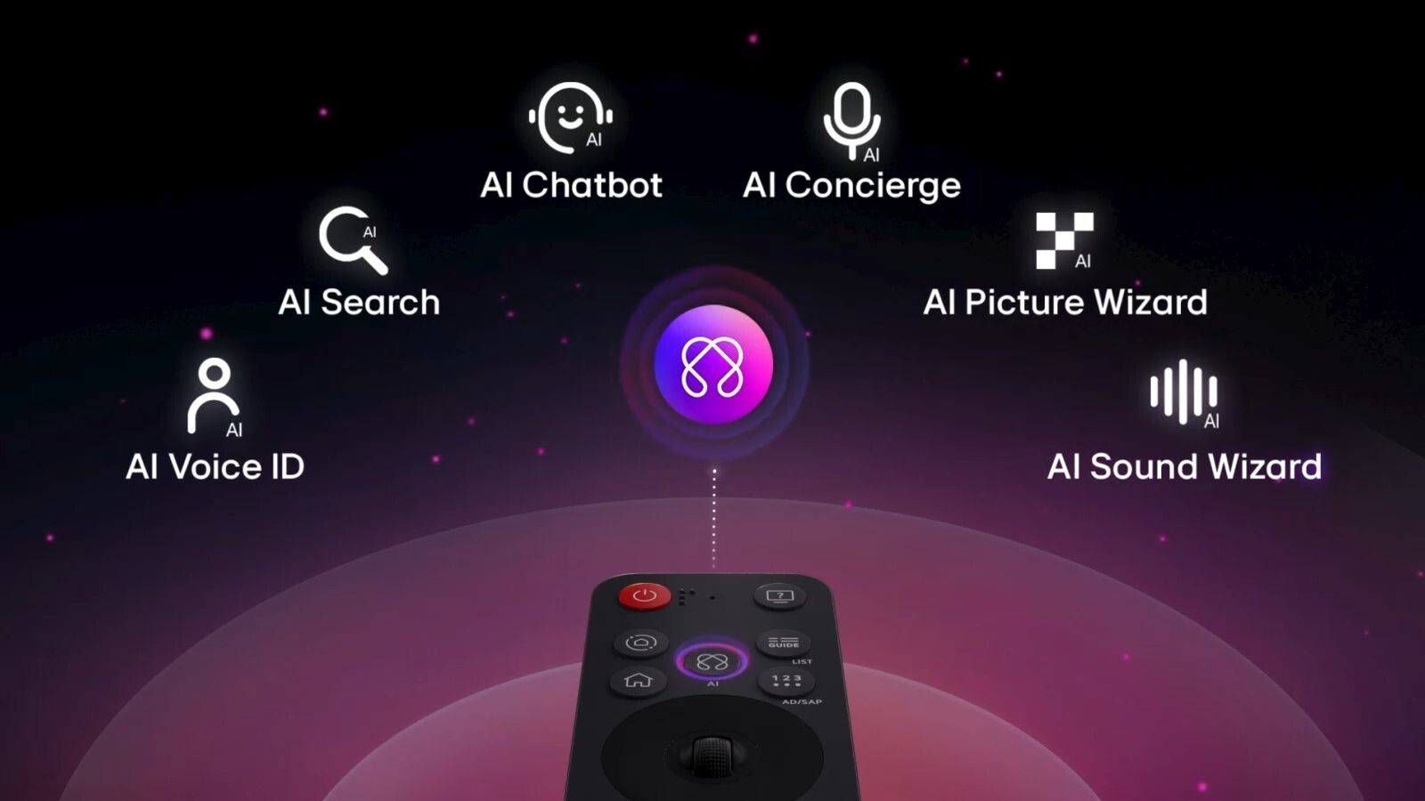 Chiếc điều khiển AI Magic Remote của LG 43UA7350PSB