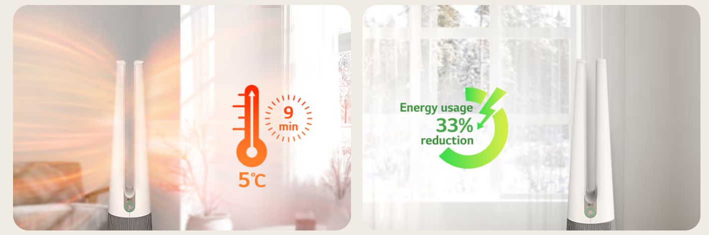 Làn gió ấm áp sẽ sưởi ấm những ngày se lạnh, nâng nhiệt độ trong căn phòng lên trong vòng chỉ 9 phút