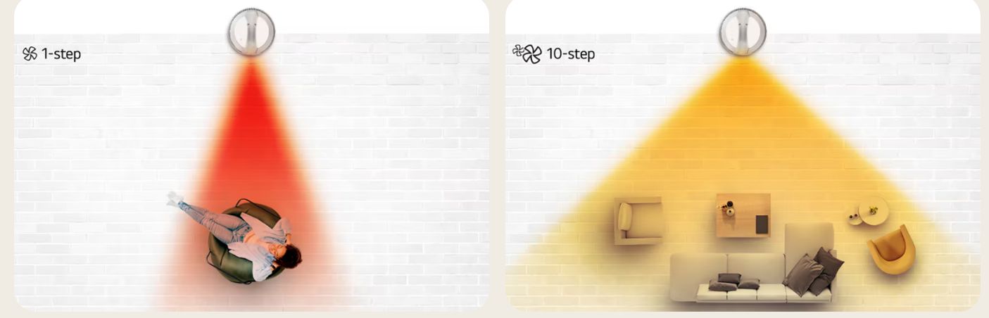 Mang đến sự thoải mái và ấm áp cho người dùng 