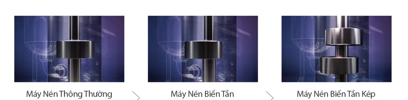 Máy nén biến tần kép Dual Inverter