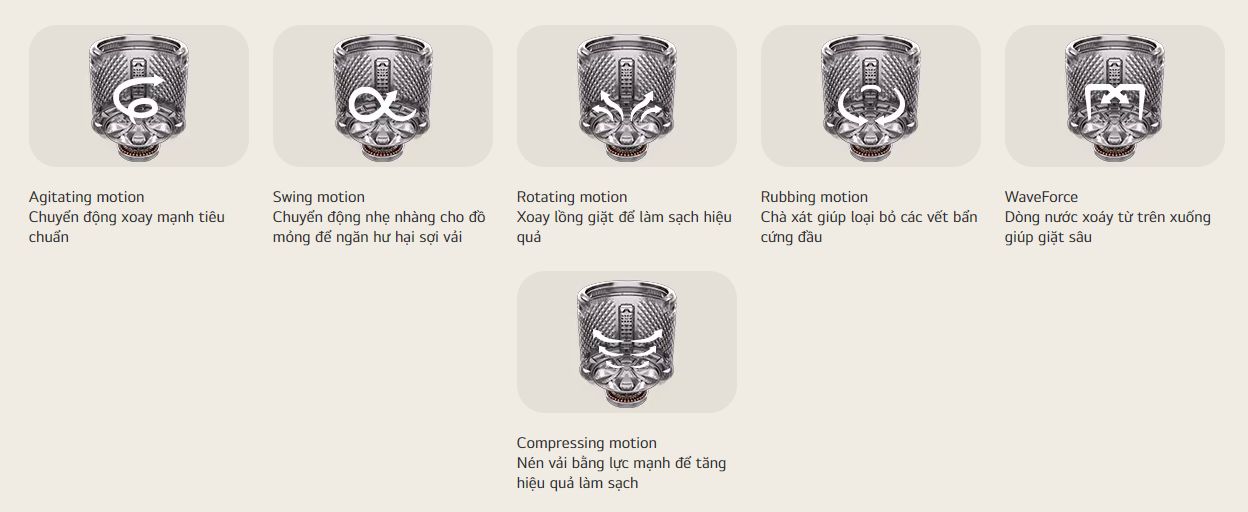 6 Motion™ là phương pháp giặt hiệu quả tối ưu