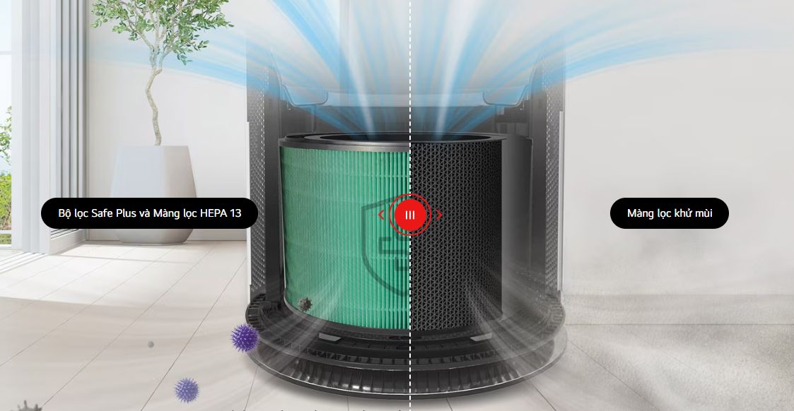 Bộ lọc Safe Plus loại bỏ vi khuẩn, vi rút, bụi bẩn...