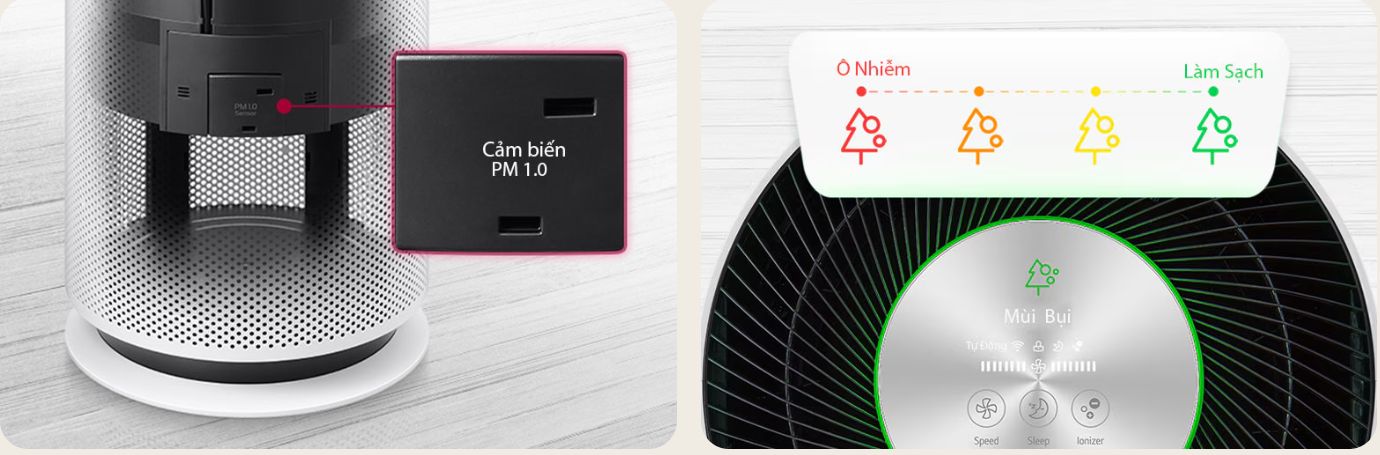 Cảm biến PM1.0 cực kỳ nhạy cảm với các hạt bụi siêu nhỏ