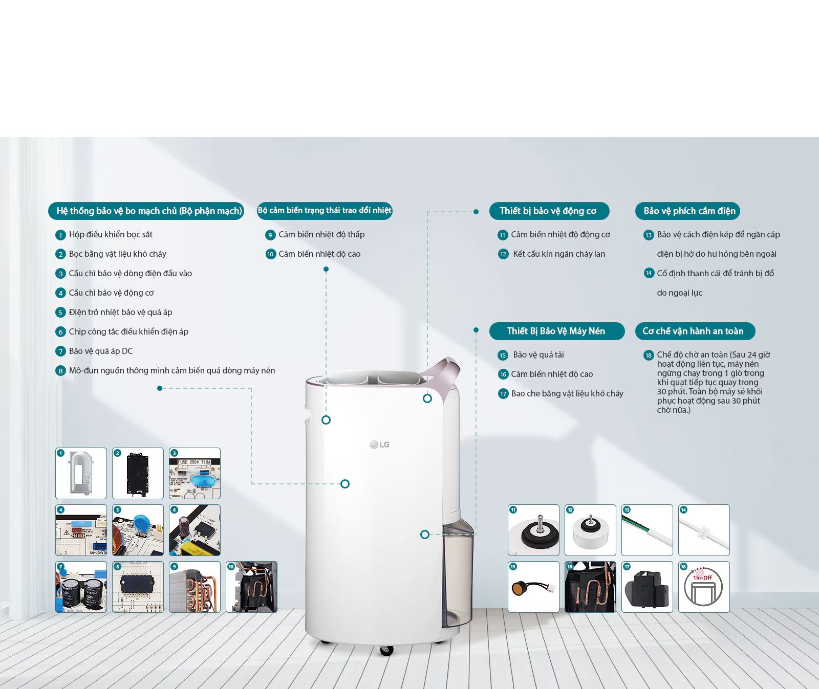 Trang bị đến 18 tình năng an toàn khác nhau