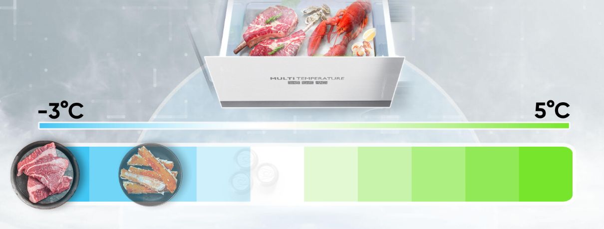 Ngăn trữ tươi có thể chuyển đổi nhiệt độ linh hoạt từ -3 độ C cho đến 5 độ C