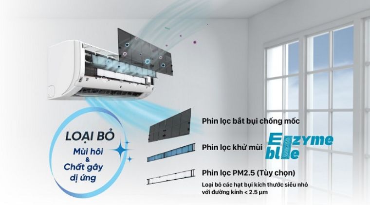 Chú ý công nghệ tích hợp trên thiết bị