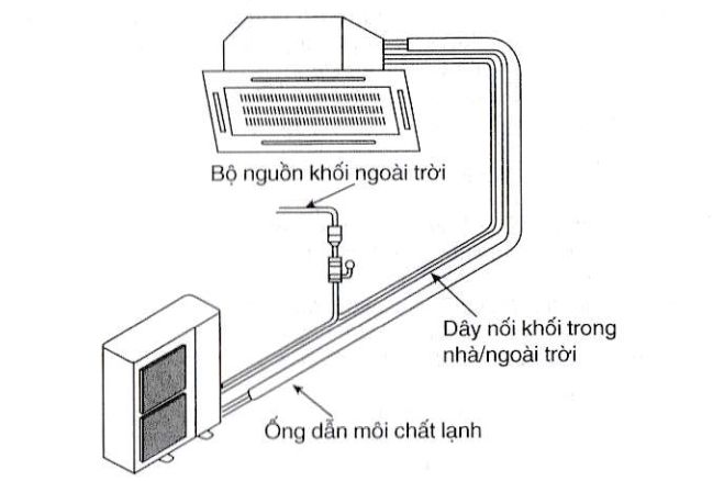 Hệ thống điều hòa âm trần của Daikin