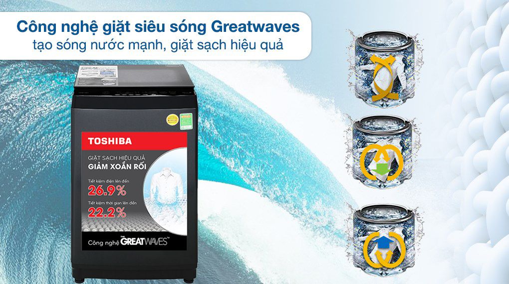 ông nghệ GreatWaves siêu sóng nước